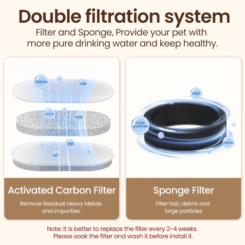ROJECO Automatic Stainless Steel Cat Water Fountain - 3.2L Dispenser
