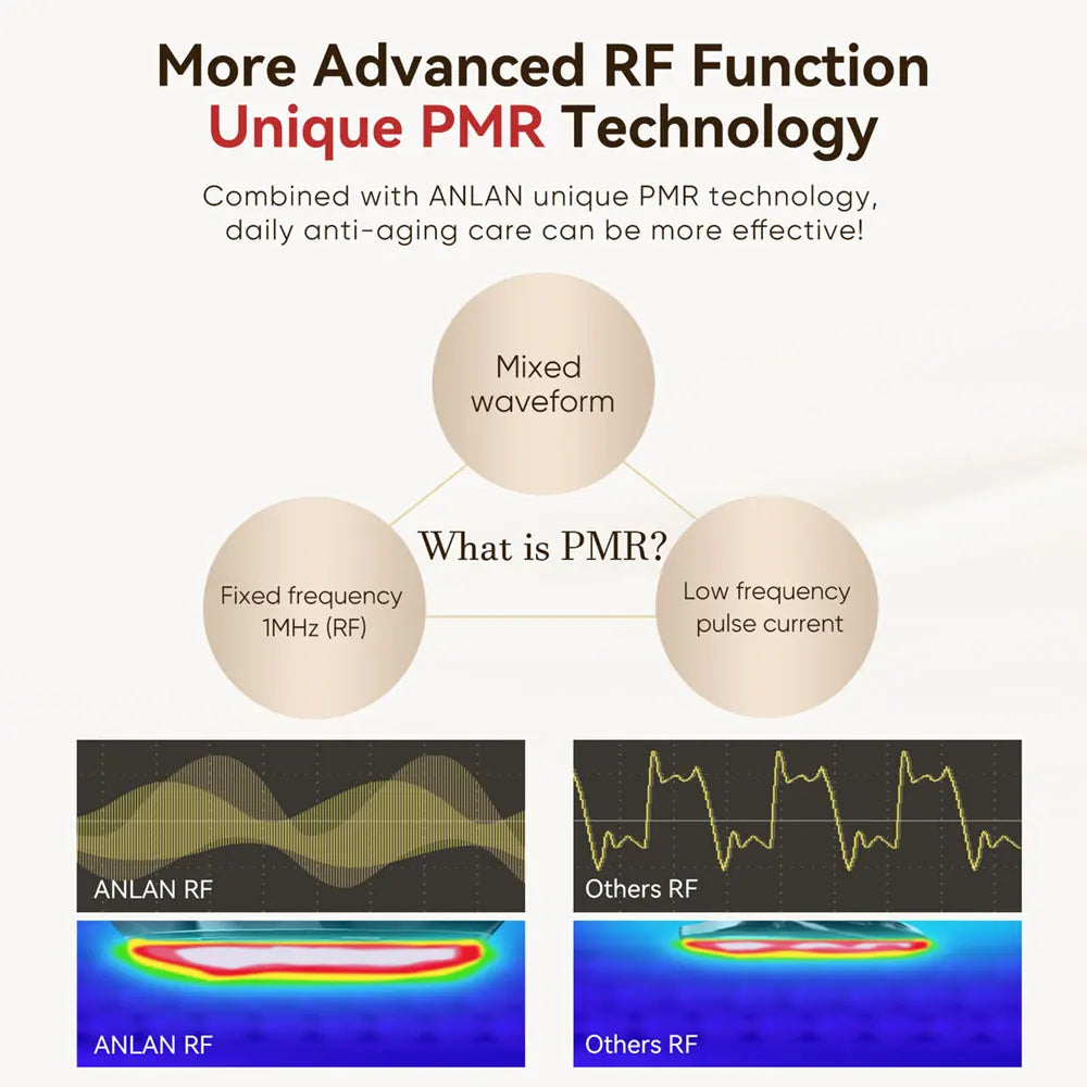 ANLAN Multi-Polar RF Beauty Device for Skin Tightening & Anti-Aging