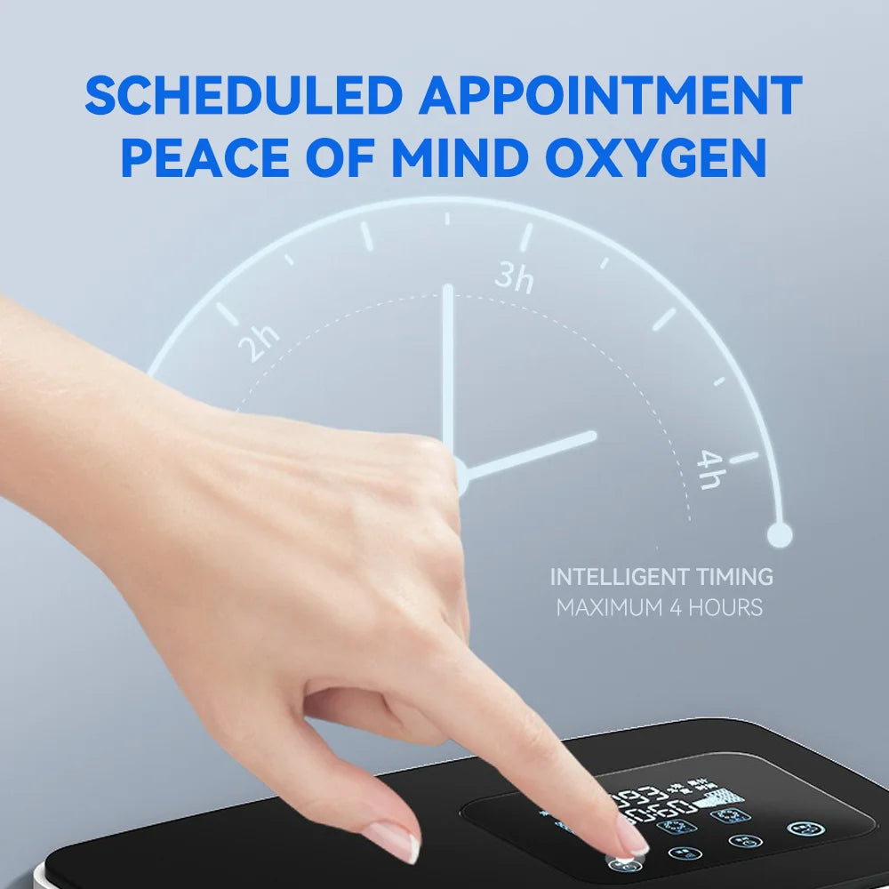 DOCTODD Portable Oxygen Concentrator - 93% Purity, Low Noise 34dB
