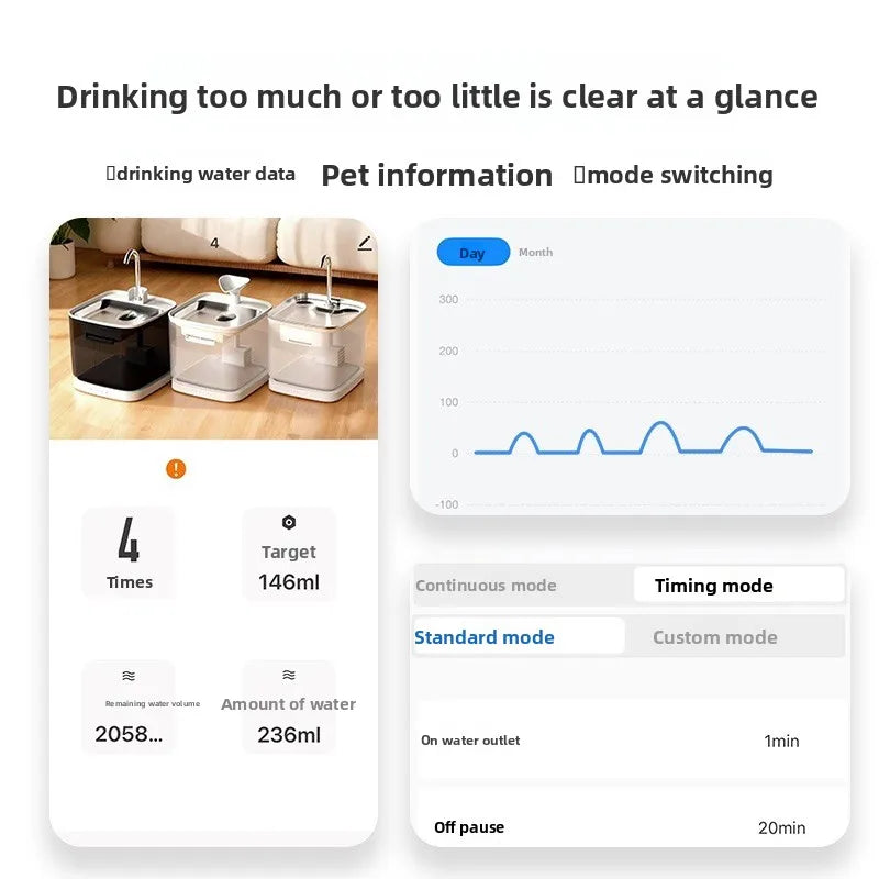Smart 3.2L Pet Water Fountain Bottle - Stainless Steel Dispenser
