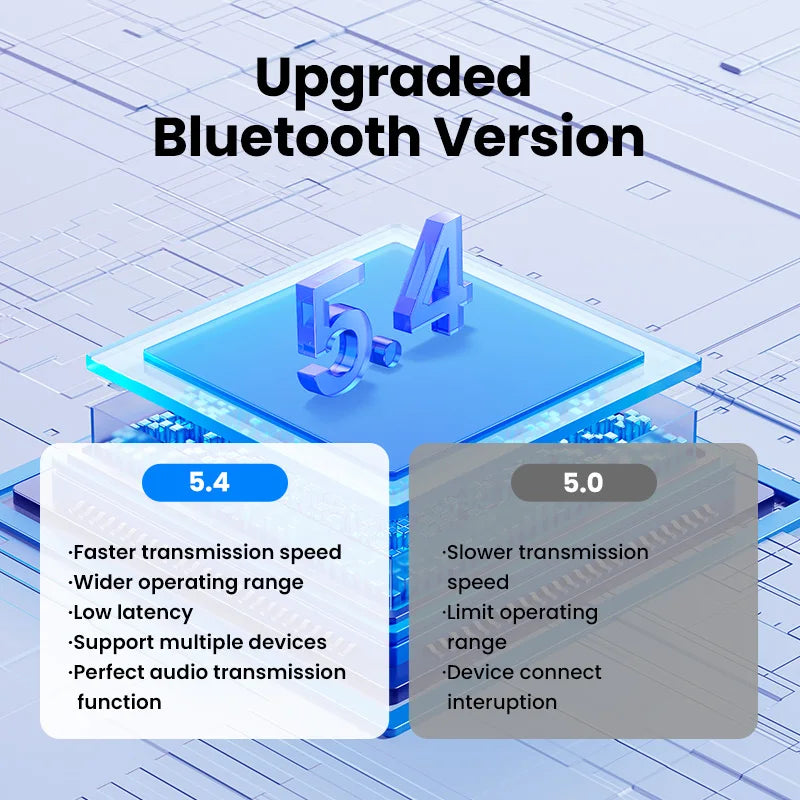 UGREEN Bluetooth 5.4 Adapter - Seamless Receiver & Transmitter