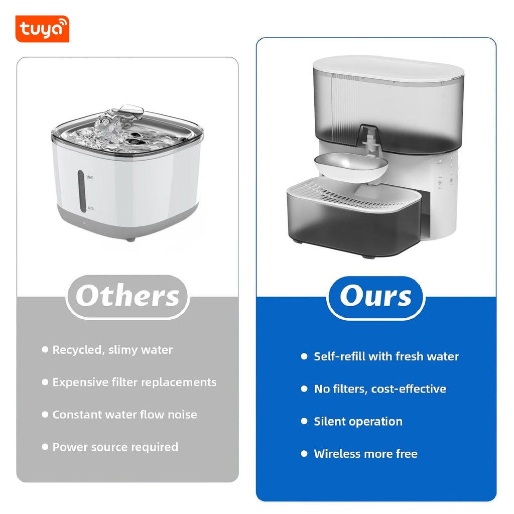 Rechargeable 3L Timed Pet Water Fountain - No Filter, Continuous Fresh Water