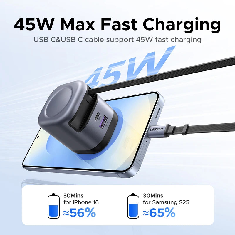 UGREEN 45W GaN Fast Charger with Retractable Cable - Quick & Compact