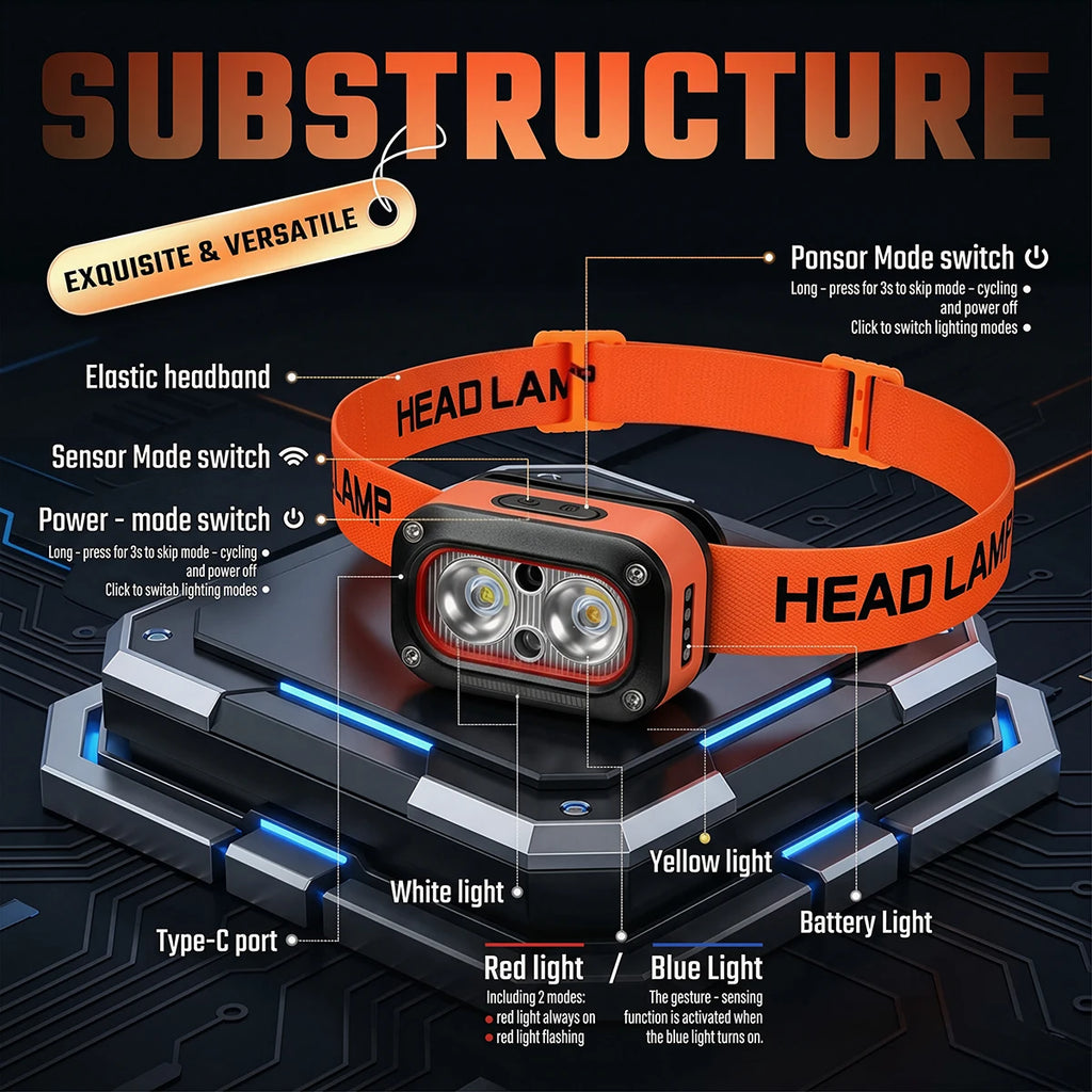 Mini Rechargeable LED Headlamp - Ultra-Bright with 5 Adjustable Modes