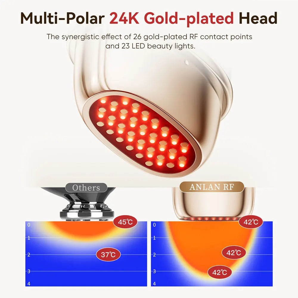 ANLAN Multi-Polar RF Beauty Device for Skin Tightening & Anti-Aging
