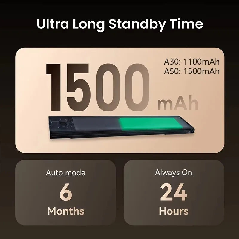 Yeelight Ultra Thin Rechargeable Motion Sensor Cabinet Light