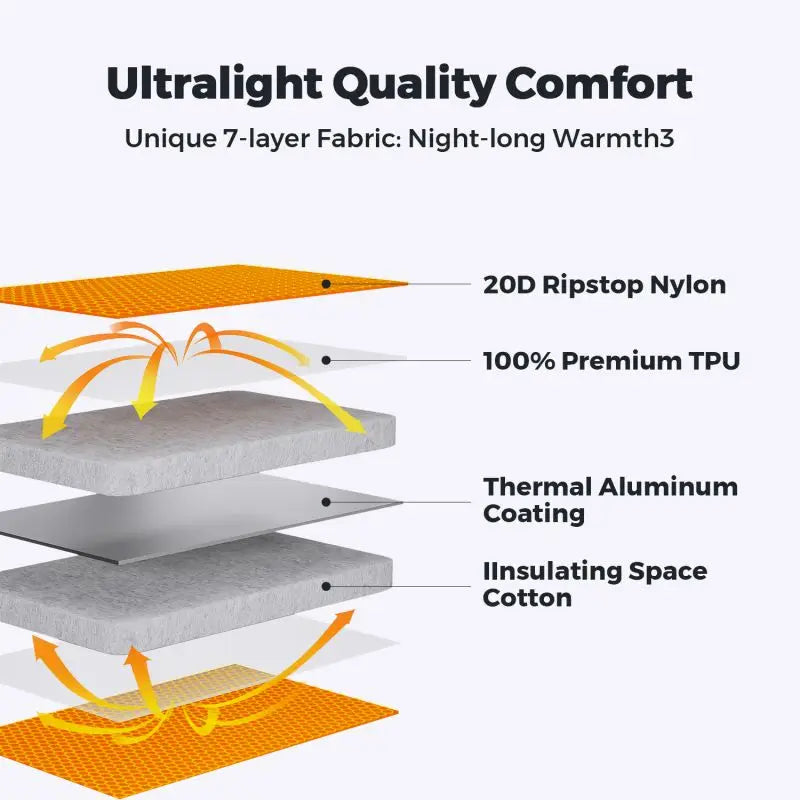 FLEXTAILGEAR Zero Mattress Mummy - Ultralight Insulated Sleeping Pad