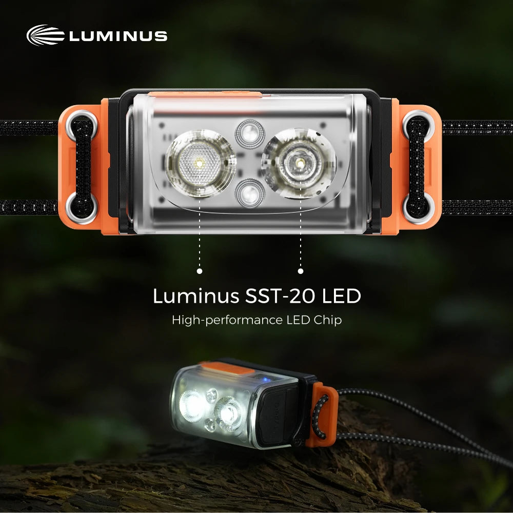 FLEXTAIL TINY HELIO 600Z Headlamp - Powerful 600 Lumens for Outdoor Use
