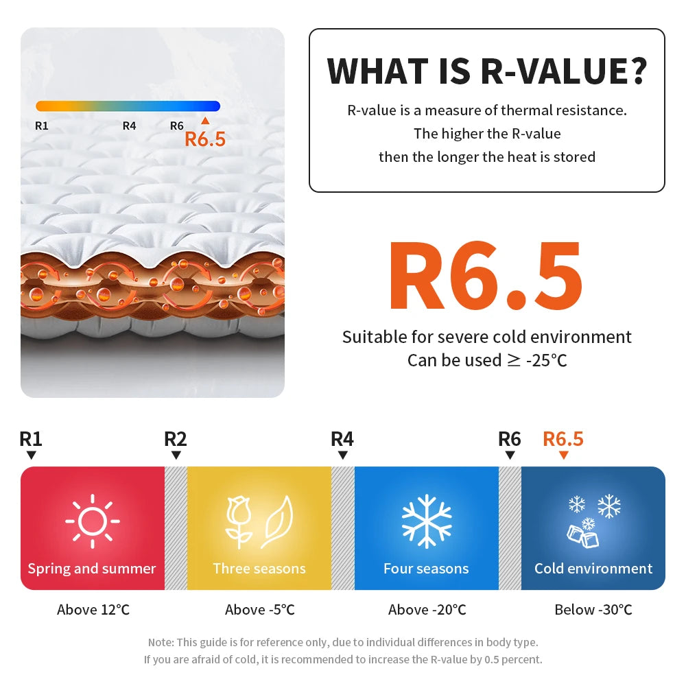 Naturehike Ultralight Camping Air Mattress - R-Value 6.5 for Winter Comfort