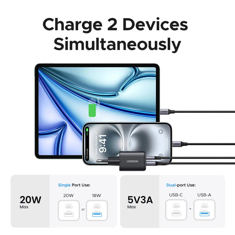 UGREEN 20W GaN Charger - Ultra-Fast USB-C Power Adapter for All Devices