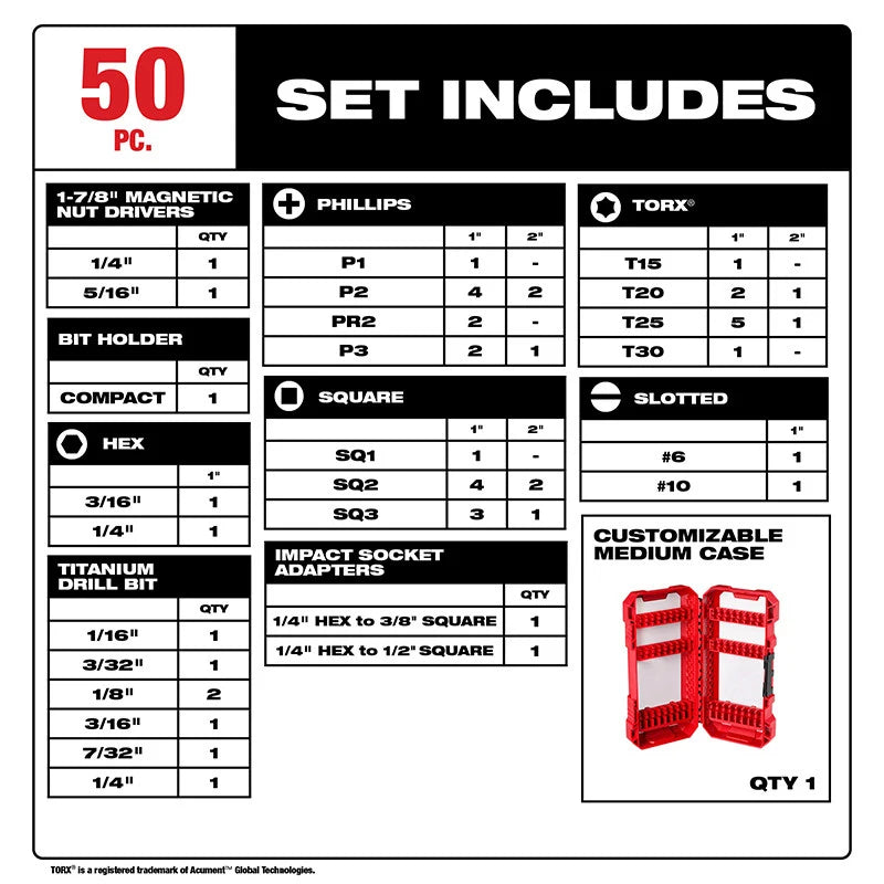 Milwaukee 50PC SHOCKWAVE Impact Duty Drill Bit Set - Ultimate Fit & Durability