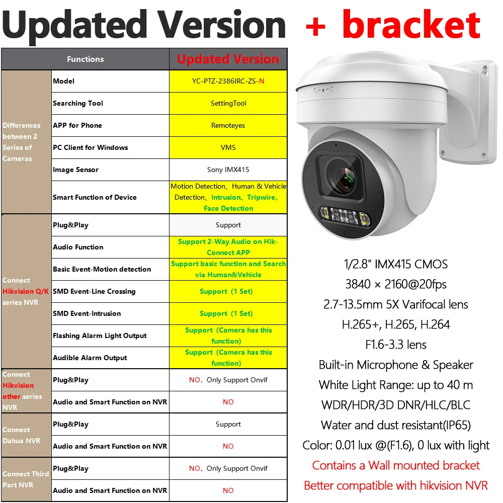 8MP ColorVu PTZ IP Camera with 5X Zoom & 2-Way Audio