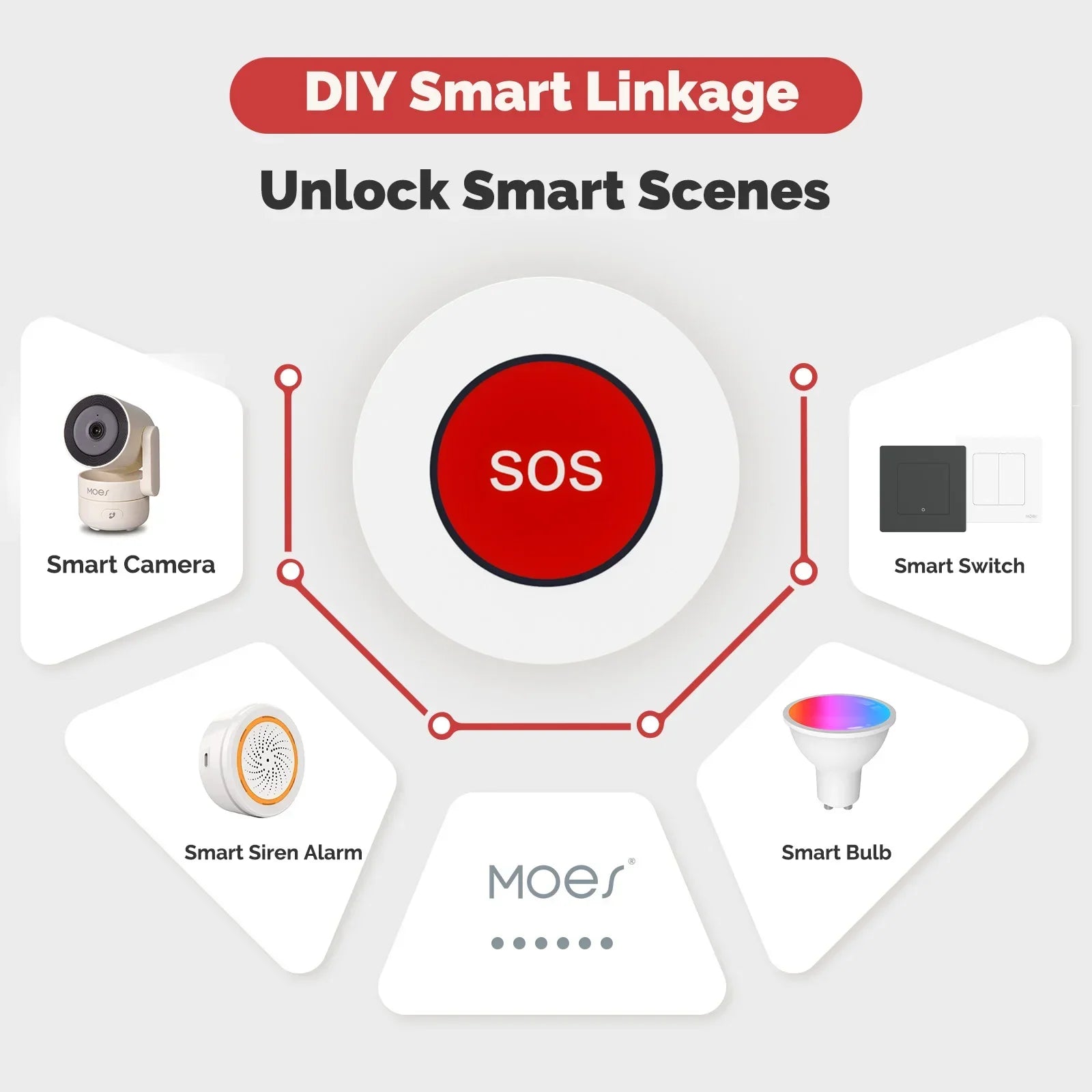 MOES ZigBee SOS Button - One-Click Emergency Alarm for Safety