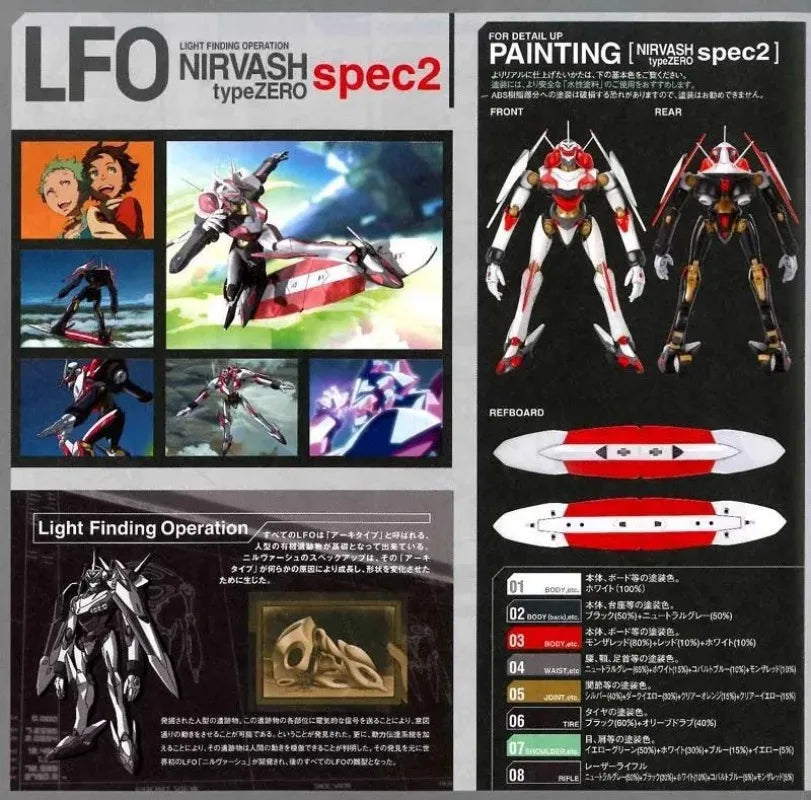 Bandai NIRVASH ZERO Action Figure - Eureka Seven Model Kit