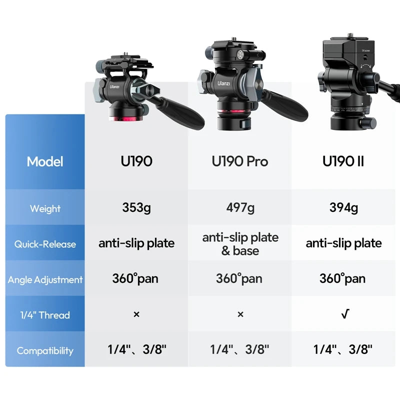 Ulanzi U190 II Fluid Tripod Head - Smooth Video Recording Support