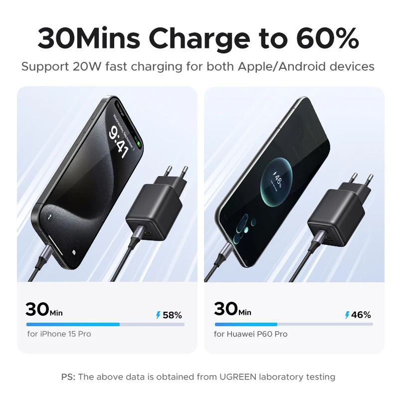 UGREEN 20W GaN Charger - Ultra-Fast USB-C Power Adapter for All Devices
