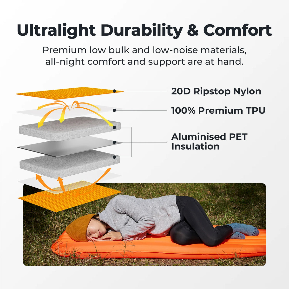 FLEXTAILGEAR Ultralight Insulated Sleeping Pad - 6.0 R-Value Comfort