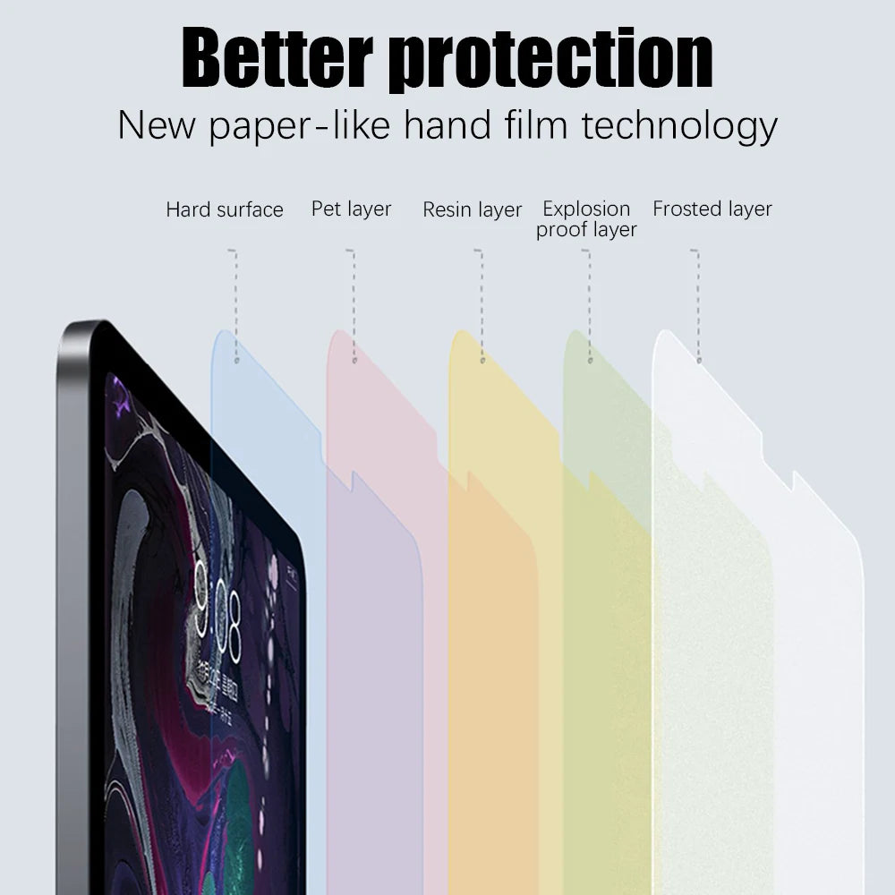 Matte Paper Screen Protectors 2-Pack for iPad Pro, Air & Mini