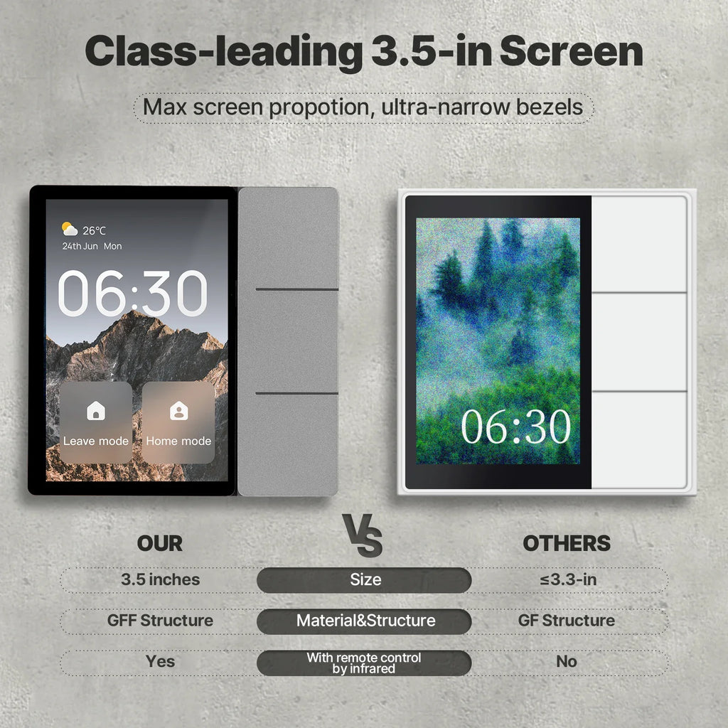 MOES Smart 3.5-Inch Control Panel with Bluetooth Touch Screen