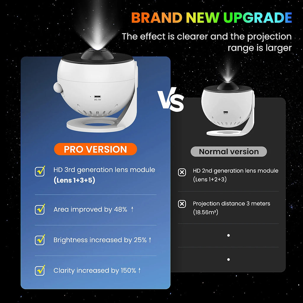 Starry Sky 4K Planetarium Projector | 13 Themes Night Light