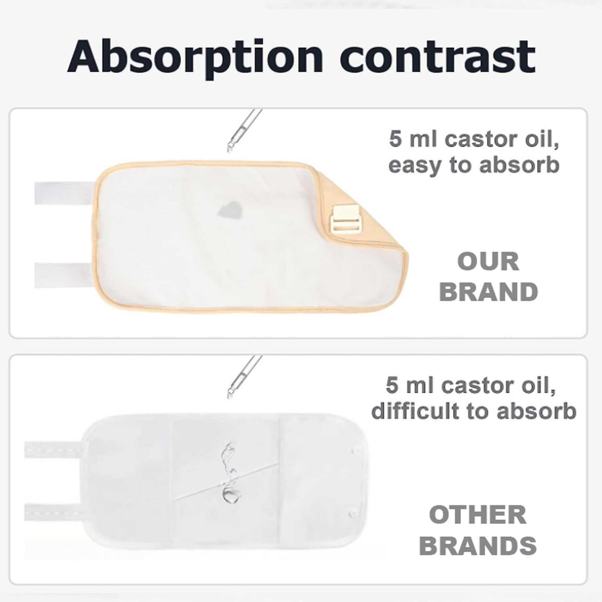 Organic Castor Oil Wraps for Targeted Relief - Full Body Comfort