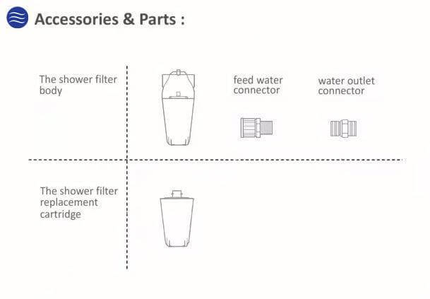 Aquarius Water C360 Shower Filter