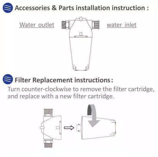 Aquarius Water C360 Shower Filter