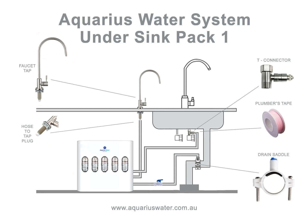 Aquarius Under Sink Pack 1