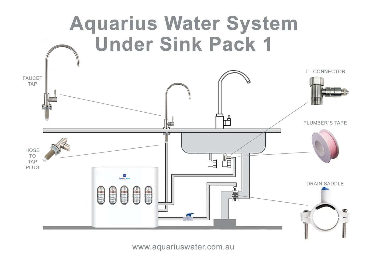 Aquarius Under Sink Pack 1