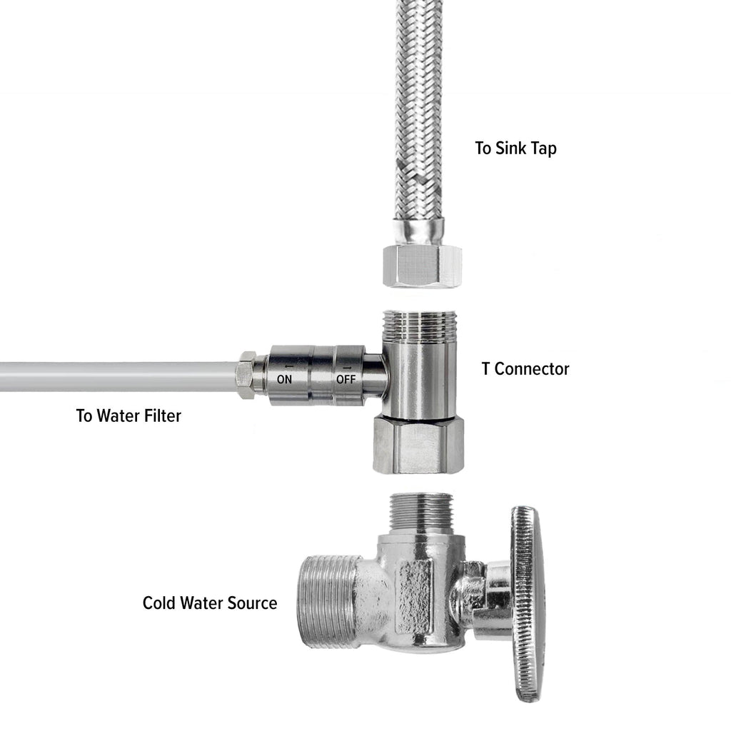 Mains  T Connector 1/4" out