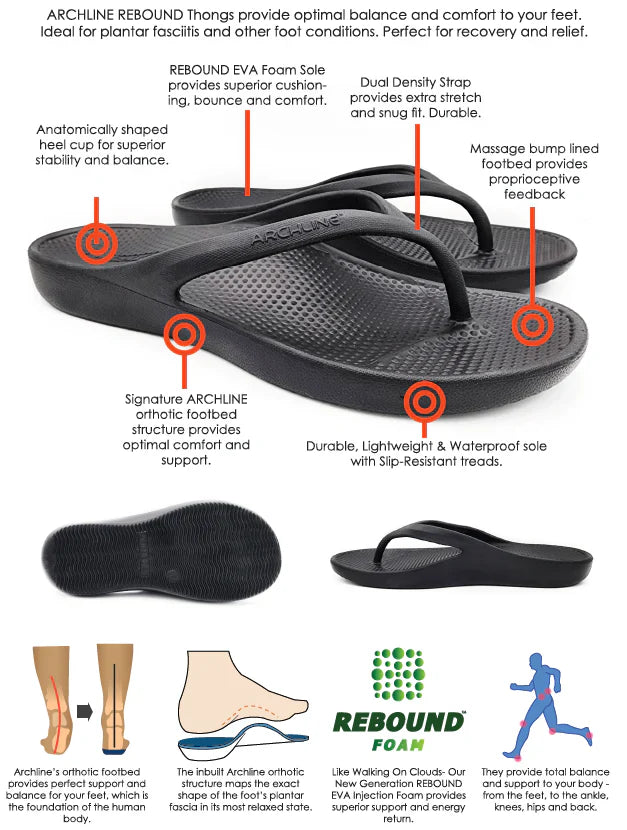 Archline Mint Green Orthotic Thongs for Ultimate Foot Comfort