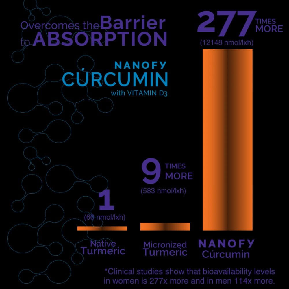 Vidafy Nanofy Turmeric 15ml