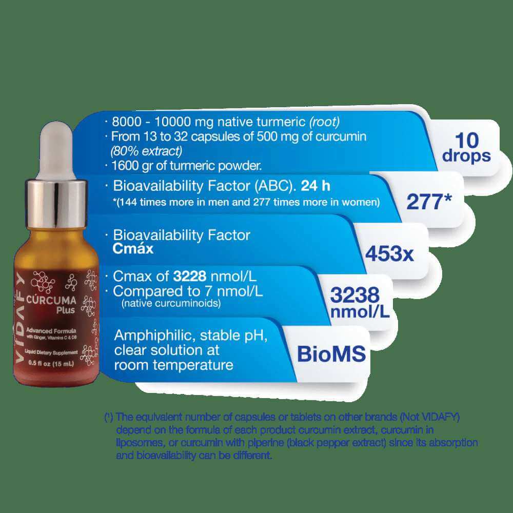 Vidafy Australia TURMERIC PLUS with BioMS 15ml